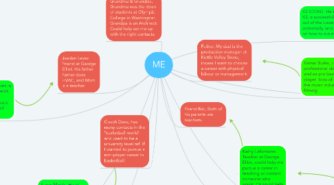 Mind Map: ME