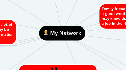 Mind Map: My Network