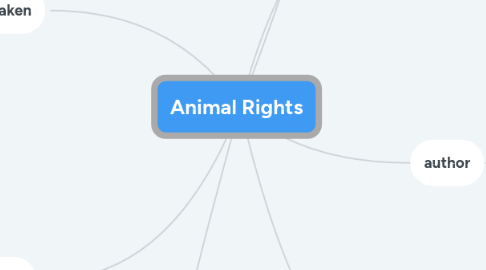 Mind Map: Animal Rights