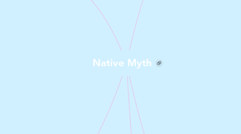 Mind Map: Native Myth
