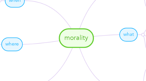Mind Map: morality