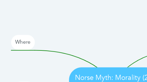 Mind Map: Norse Myth: Morality (20 Questions)