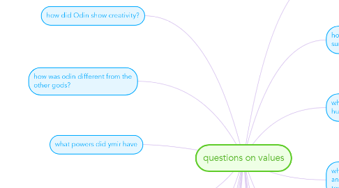 Mind Map: questions on values