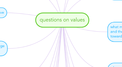 Mind Map: questions on values