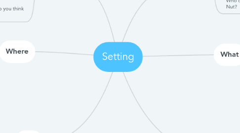 Mind Map: Setting