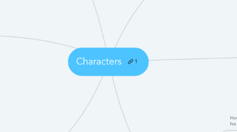 Mind Map: Characters