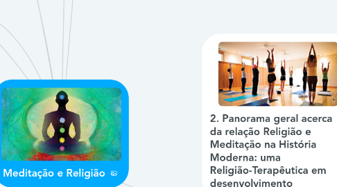 Mind Map: Meditação e Religião