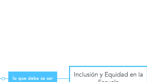 Mind Map: Inclusión y Equidad en la Escuela