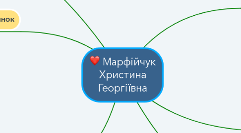 Mind Map: Марфійчук Христина Георгіївна