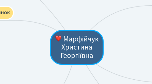 Mind Map: Марфійчук Христина Георгіївна