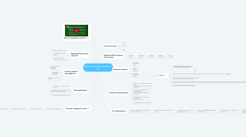 Mind Map: Фундаментальні принципи ІКТ