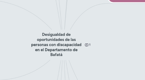 Mind Map: Desigualdad de oportunidades de las personas con discapacidad en el Departamento de Bafatá