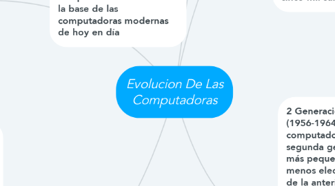 Mind Map: Evolucion De Las Computadoras