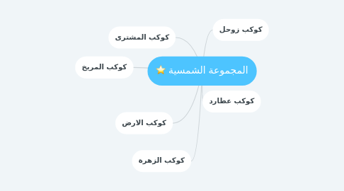 Mind Map: المجموعة الشمسية