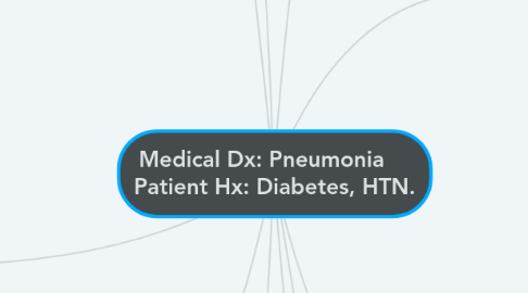 Mind Map: Medical Dx: Pneumonia     Patient Hx: Diabetes, HTN.