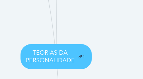 Mind Map: TEORIAS DA PERSONALIDADE