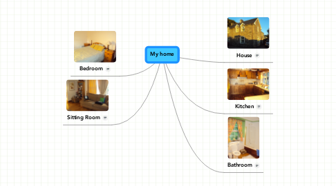 Mind Map: My home