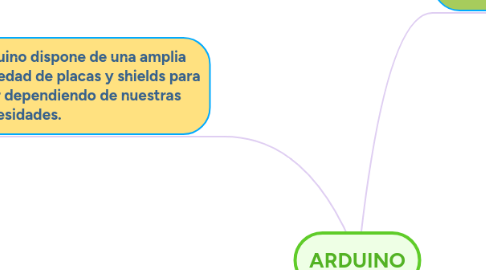 Mind Map: ARDUINO