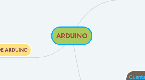 Mind Map: ARDUINO