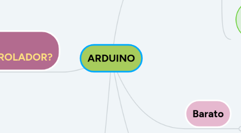 Mind Map: ARDUINO