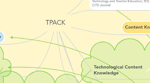 Mind Map: TPACK