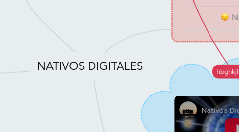 Mind Map: NATIVOS DIGITALES