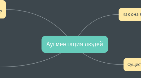 Mind Map: Аугментация людей