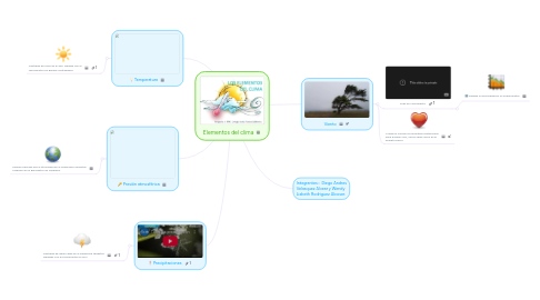Mind Map: Elementos del clima