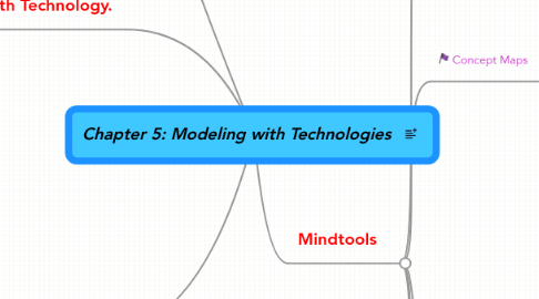 Mind Map: Chapter 5: Modeling with Technologies