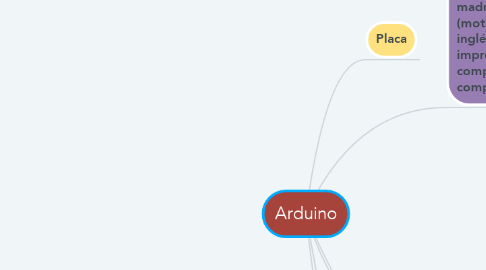 Mind Map: Arduino
