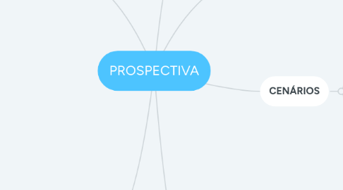 Mind Map: PROSPECTIVA