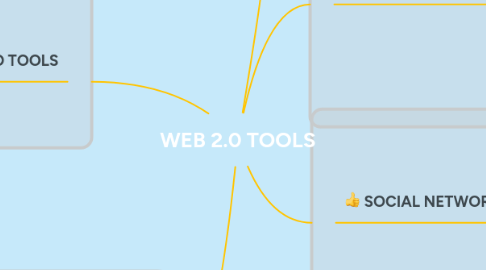 Mind Map: WEB 2.0 TOOLS