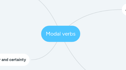 Mind Map: Modal verbs