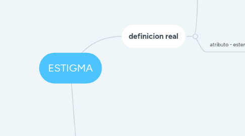 Mind Map: ESTIGMA