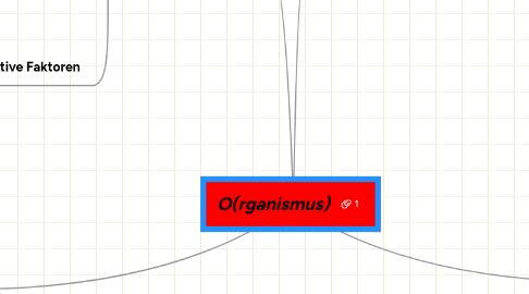 Mind Map: O(rganismus)