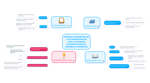 Mind Map: PRUEBAS PARAMÉTRICAS Y NO PARAMÉTRICAS PARA COMPARAR DISTRIBUCIONES DE VARIABLES NUMÉRICAS