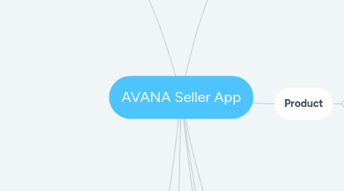 Mind Map: AVANA Seller App