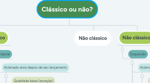 Mind Map: Clássico ou não?