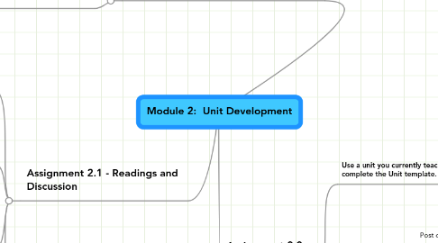 Mind Map: Module 2: Unit Development