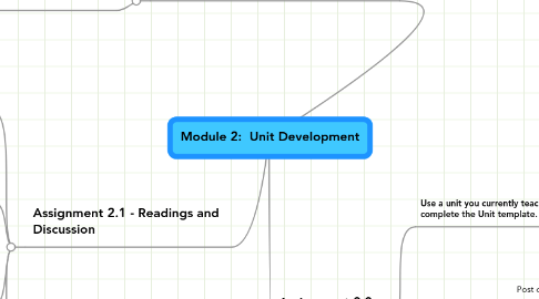 Mind Map: Module 2:  Unit Development