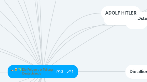 Mind Map: Die Folgen der Teilung Deutschlands