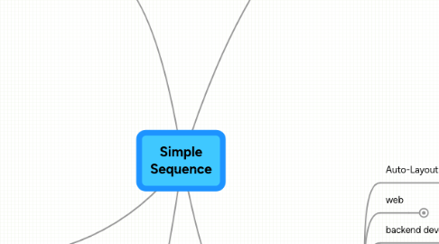Mind Map: Simple Sequence