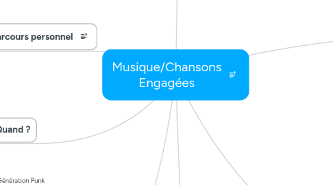 Mind Map: Musique/Chansons Engagées