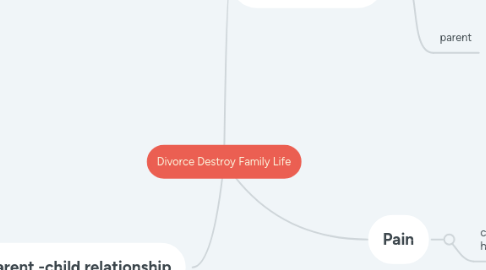 Mind Map: Divorce Destroy Family Life