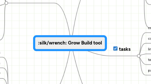 Mind Map: Grow Build tool