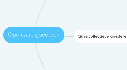 Mind Map: Openbare goederen