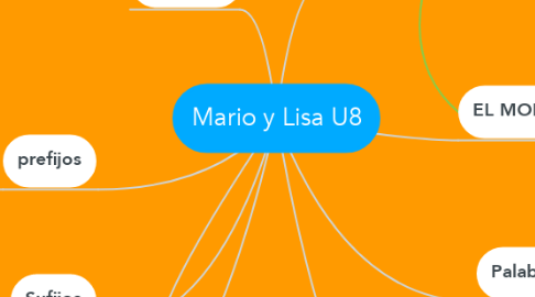 Mind Map: Mario y Lisa U8