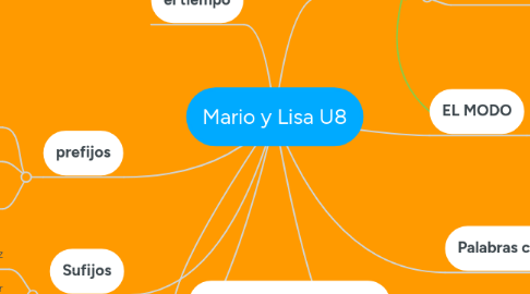 Mind Map: Mario y Lisa U8