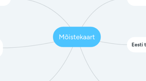 Mind Map: Mõistekaart