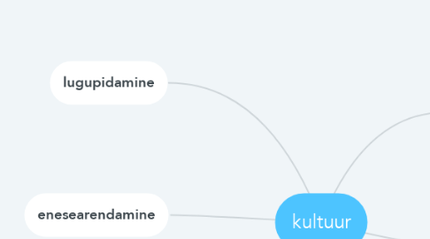 Mind Map: kultuur